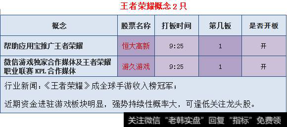 王者荣耀概念