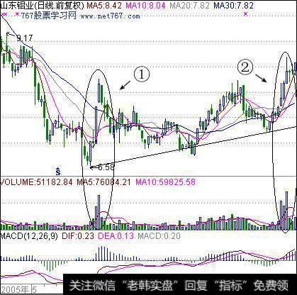 <a href='/gupiaorumen/286185.html'>股票入门基础</a>知识：选股具有哪些选股方法