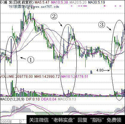 股票入门基础知识：选股具有哪些选股方法