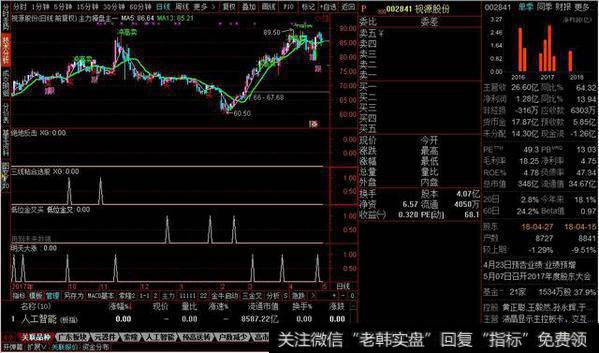 三线粘合选股源码，5日10日20日线粘合