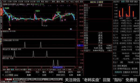 三线粘合选股源码，5日10日20日线粘合