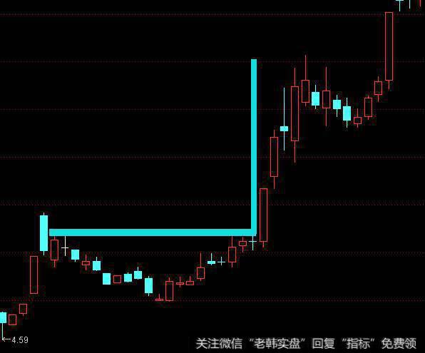 一个老故事告诉散户圆弧底形态的选股技巧！