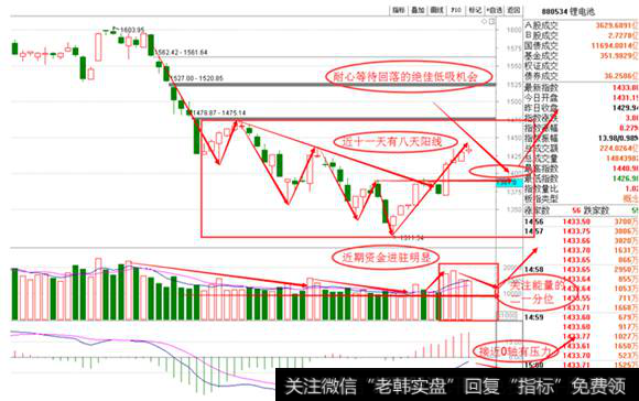 锂电池<a href='/gushiyaowen/290163.html'>板块</a>日线图