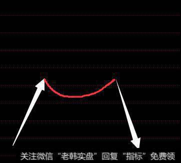 一个老故事告诉散户圆弧底形态的选股技巧！