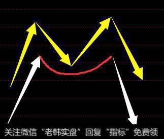 一个老故事告诉散户圆弧底形态的选股技巧！