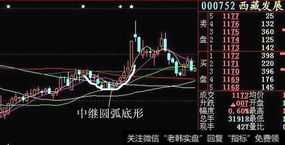 一个老故事告诉散户圆弧底形态的选股技巧！