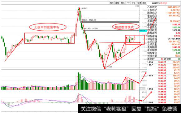 粤港澳板块日线图