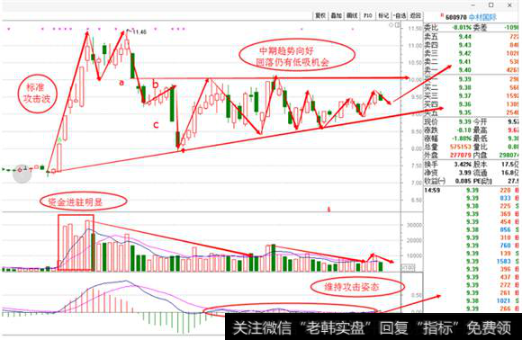 <a href='/gpcw/213103.html'>中材国际</a>日线图