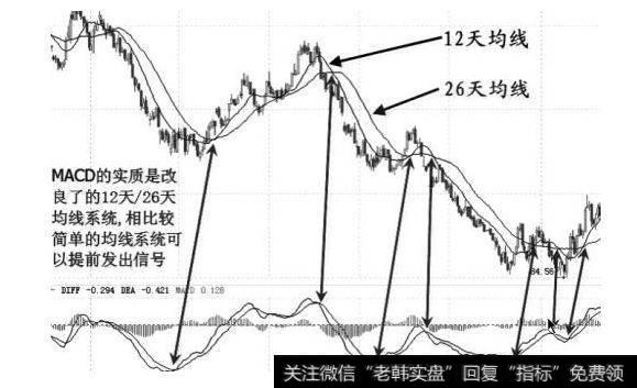 <a href='/lidaxiao/290031.html'>中国股市</a>唯一能赚钱的技巧：庄家都在用的<a href='/macd/'>MACD</a>技巧，简单实用！