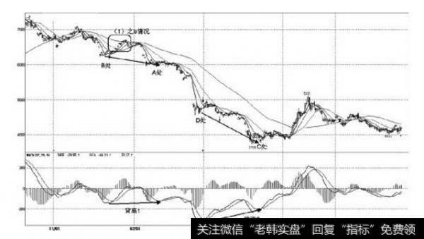 中国股市唯一能赚钱的技巧：庄家都在用的macd技巧，简单实用！