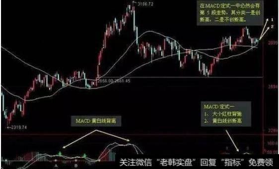 中国股市唯一能赚钱的技巧：庄家都在用的macd技巧，简单实用！