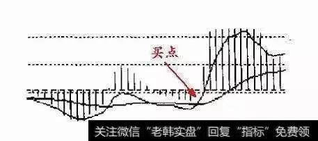 中国股市唯一能赚钱的技巧：庄家都在用的macd技巧，简单实用！