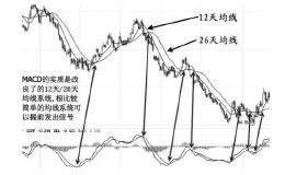 中国股市唯一能赚钱的技巧：庄家都在用的macd技巧，简单实用！