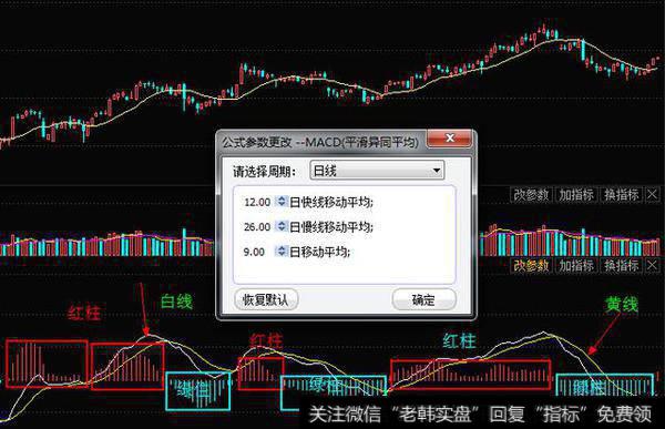 最全的<a href='/macd/'>MACD</a> 指标分析，带你玩转macd