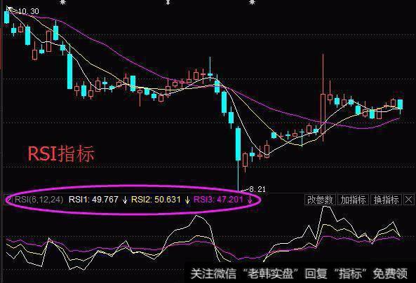 一位交易高手的真诚独白：散户找不到主力？那是你不会用RSI指标