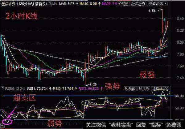 一位交易高手的真诚独白：散户找不到主力？那是你不会用RSI指标