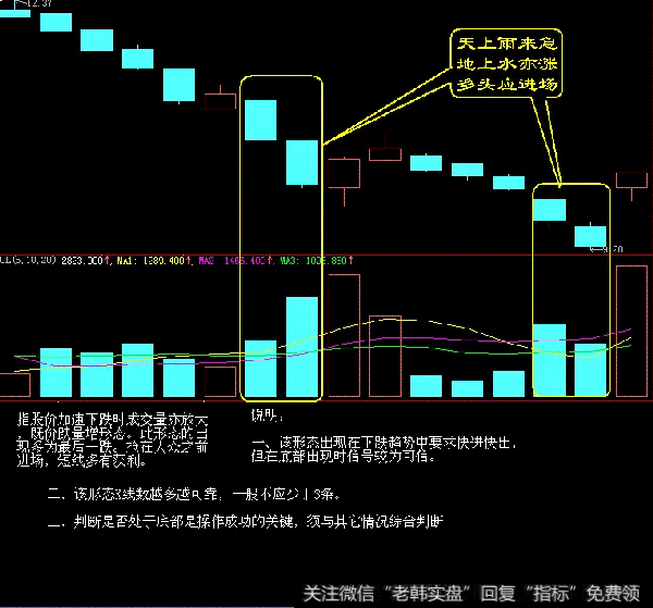 一位交易高手的真诚独白：散户找不到主力？那是你不会用RSI指标