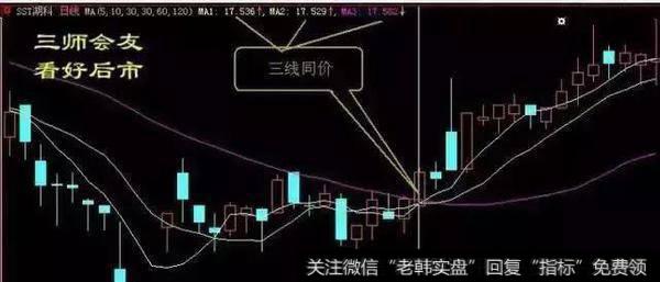 一位交易高手的真诚独白：散户找不到主力？那是你不会用RSI指标