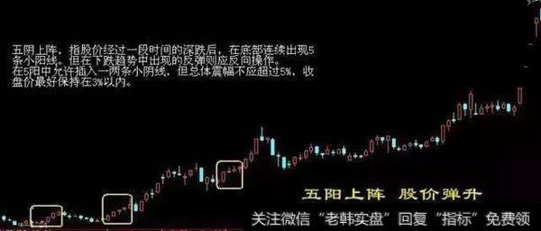 一位交易高手的真诚独白：散户找不到主力？那是你不会用RSI指标