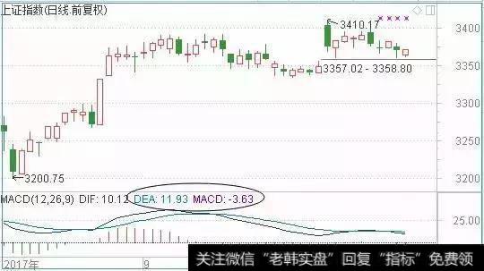 一个MACD指标搞懂股票何时买何时卖