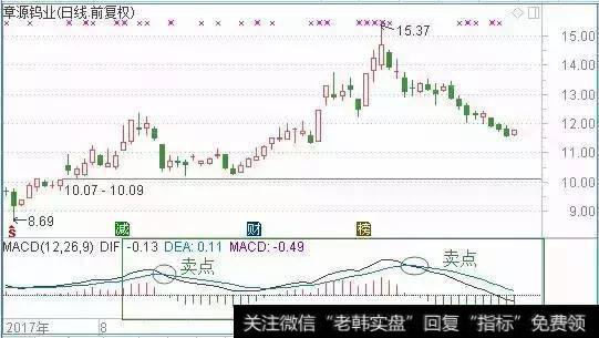 一个MACD指标搞懂股票何时买何时卖