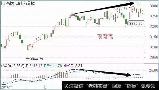 一个MACD指标搞懂股票何时买何时卖