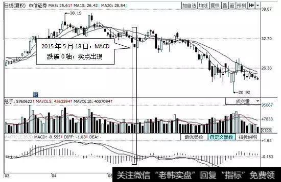 一个MACD指标搞懂股票何时买何时卖