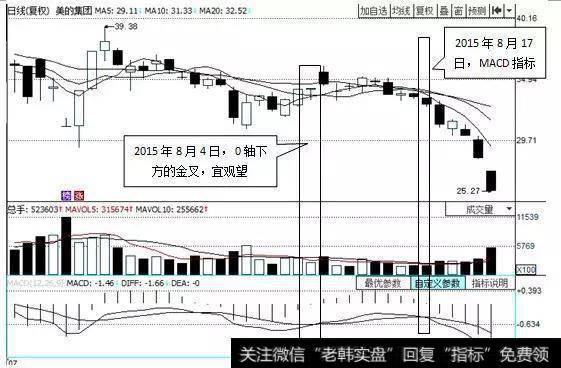 一个MACD指标搞懂股票何时买何时卖