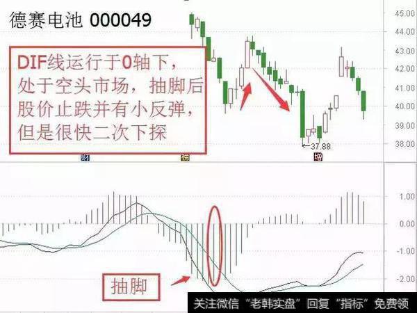 一个MACD指标搞懂股票何时买何时卖