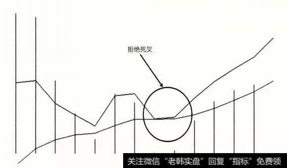一个MACD指标搞懂股票何时买何时卖