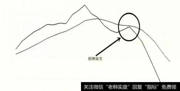 一个MACD指标搞懂股票何时买何时卖