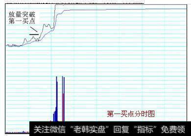 短线波段第一买点