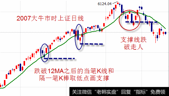 抱大波段，抓大牛股！