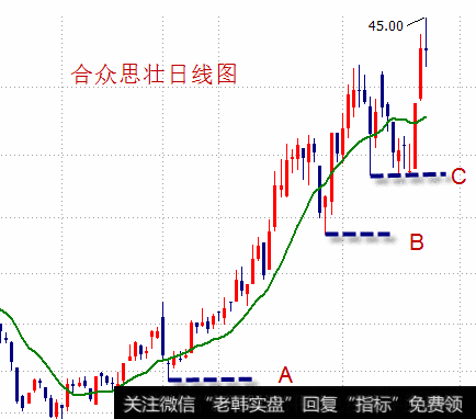 抱大波段，抓大牛股！