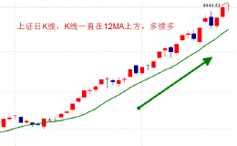 抱大波段，抓大牛股！