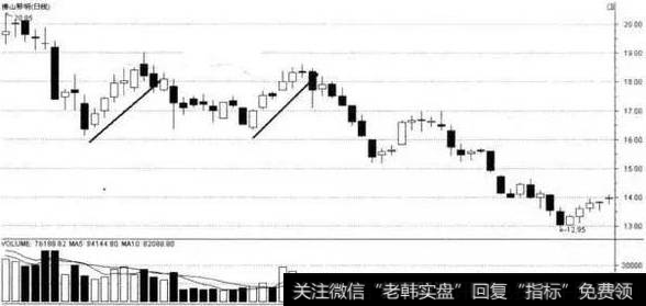 低位密集指标公式，抓涨停百发百中，附公式