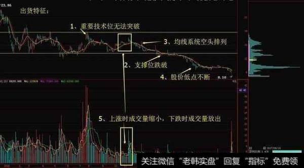 中国股市最赚钱的MACD指标，必须牢记