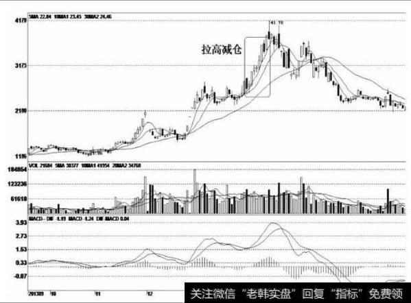 中国股市最赚钱的MACD指标，必须牢记