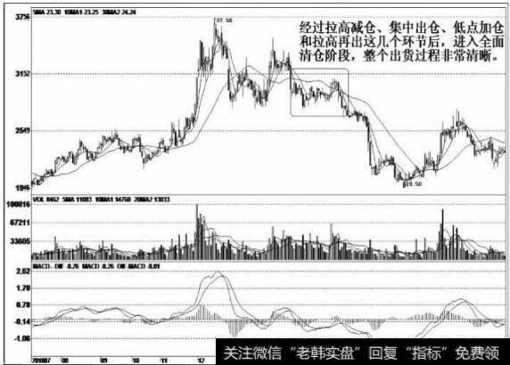 中国股市最赚钱的MACD指标，必须牢记