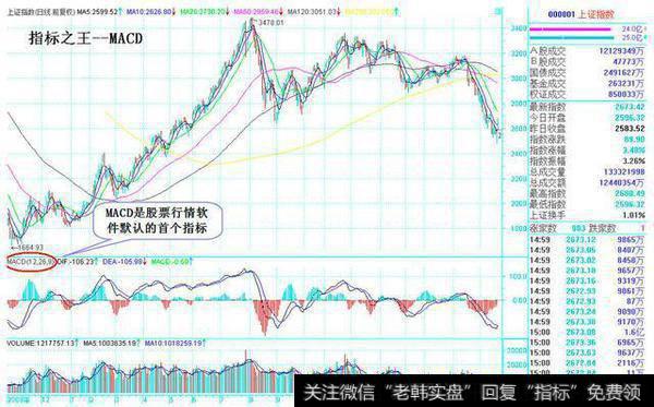中国股市最赚钱的MACD指标，必须牢记