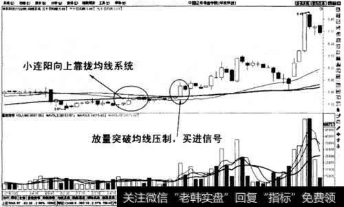 多头排列之后三线粘合买入法示意图