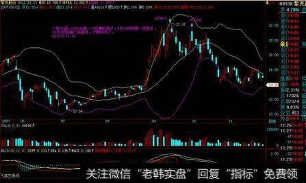 使用RSI指标的终极教程：背离战法判断顶和底，VOL带你选出黑马