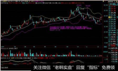 使用RSI指标的终极教程：背离战法判断顶和底，VOL带你选出黑马