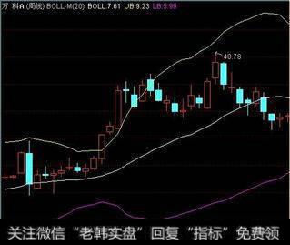 使用RSI指标的终极教程：背离战法判断顶和底，VOL带你选出黑马