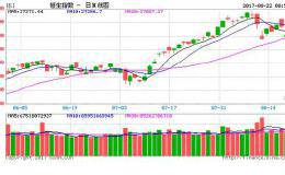 港股ADR及中概股持续强势 关注内险股业绩