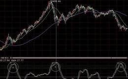 梅斯线(MASS)能量型技术指标应用法则