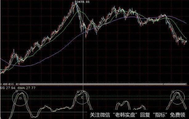 梅斯线(MASS)能量型技术指标应用法则