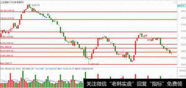 大跌才现真牛，掘金抗跌<a href='/qiangshigu/'>强势股</a>