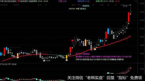 佳庆变异率(VCI)能量型技术指标应用法则