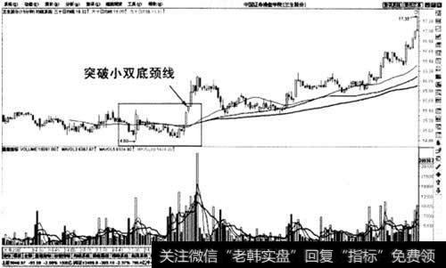 线上红三兵买入法示意图